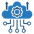 Cloud Integration
